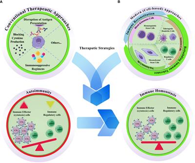 Extracellular vesicles and their cells of origin: Open issues in autoimmune diseases